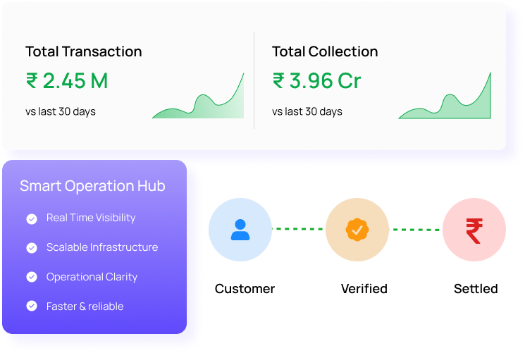 Kloudera-service-one-solution-image